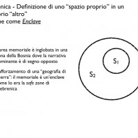 Fig. 14. Srebrenica come enclave della memoria