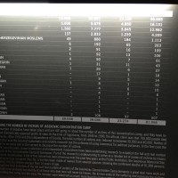 Fig. 6. Questa tabella, che non occupa una posizione centrale nella mostra, è uno dei pochi elementi a dare informazioni precise sull’appartenenza etnica delle vittime