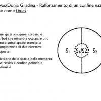 Fig. 9. Confine come Limes a Jasenovac