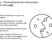 Fig. 21. Spazi-soglia nella regione di Prijedor