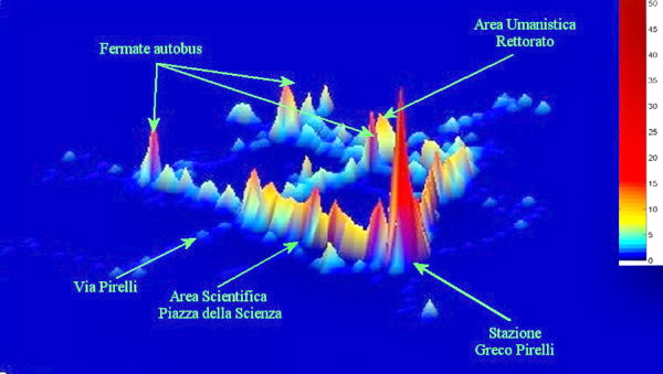 Figura 12. Tracciati
misurati nei tre giorni di rilevamento dati in 3D.