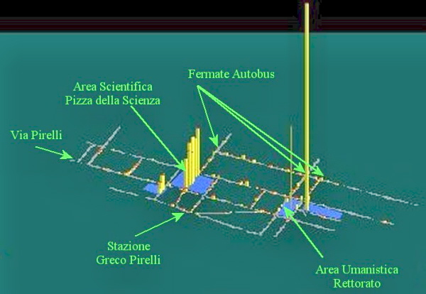 Figura 22. Istogrammi delle presenze nei nodi del reticolo, lungo le strade e dentro i cronotopi durante il
mattino.