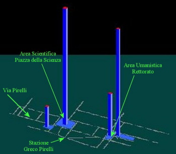 Figura 23. Istogrammi delle affluenze nei cronotopi attivi durante il
mattino.