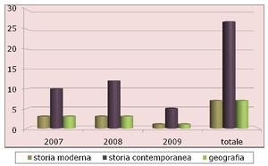 Attività didattica per tipologia