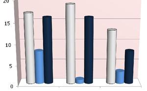 Attività
didattica per discipline