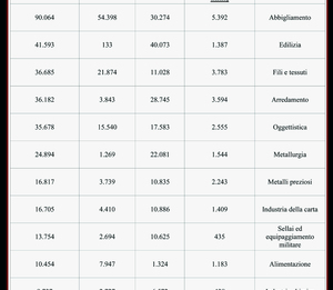 Fonte: Statistique de l’industrie à Paris résultant de l’enquête faite par la Chambre de Commerce pour les années 1847-1848, Paris, 1851.