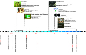 Web evolution. Elisa Bassani, Elena Rosa, Matteo Sgherri, Cantieri aperti per progetti di fruizione del Cultural Heritage digitalizzato.